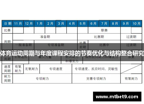 体育运动周期与年度课程安排的节奏优化与结构整合研究