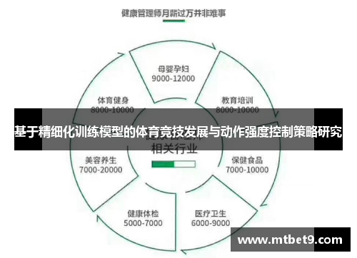 基于精细化训练模型的体育竞技发展与动作强度控制策略研究