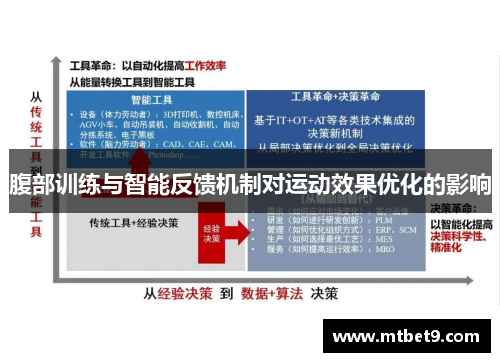 腹部训练与智能反馈机制对运动效果优化的影响