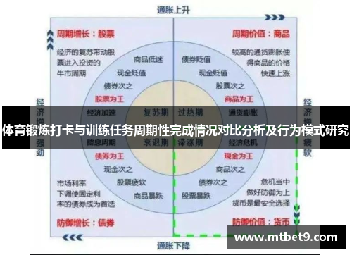体育锻炼打卡与训练任务周期性完成情况对比分析及行为模式研究